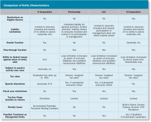 Chart ComparisonEntityCharacteristics