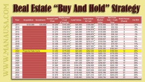 Real Estate Buy And Hold Strategy Image1