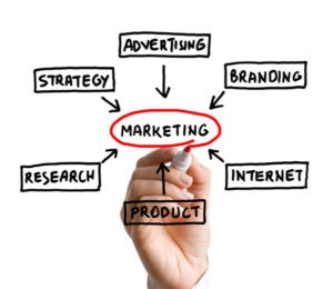 Small Business Marketing