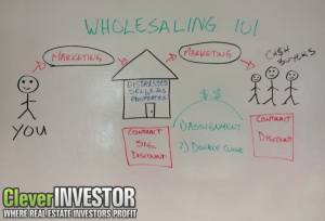 Wholesaling Real Estate 101