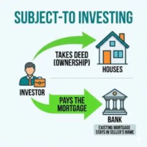 Strategic Subject-To Investing framework for real estate investors