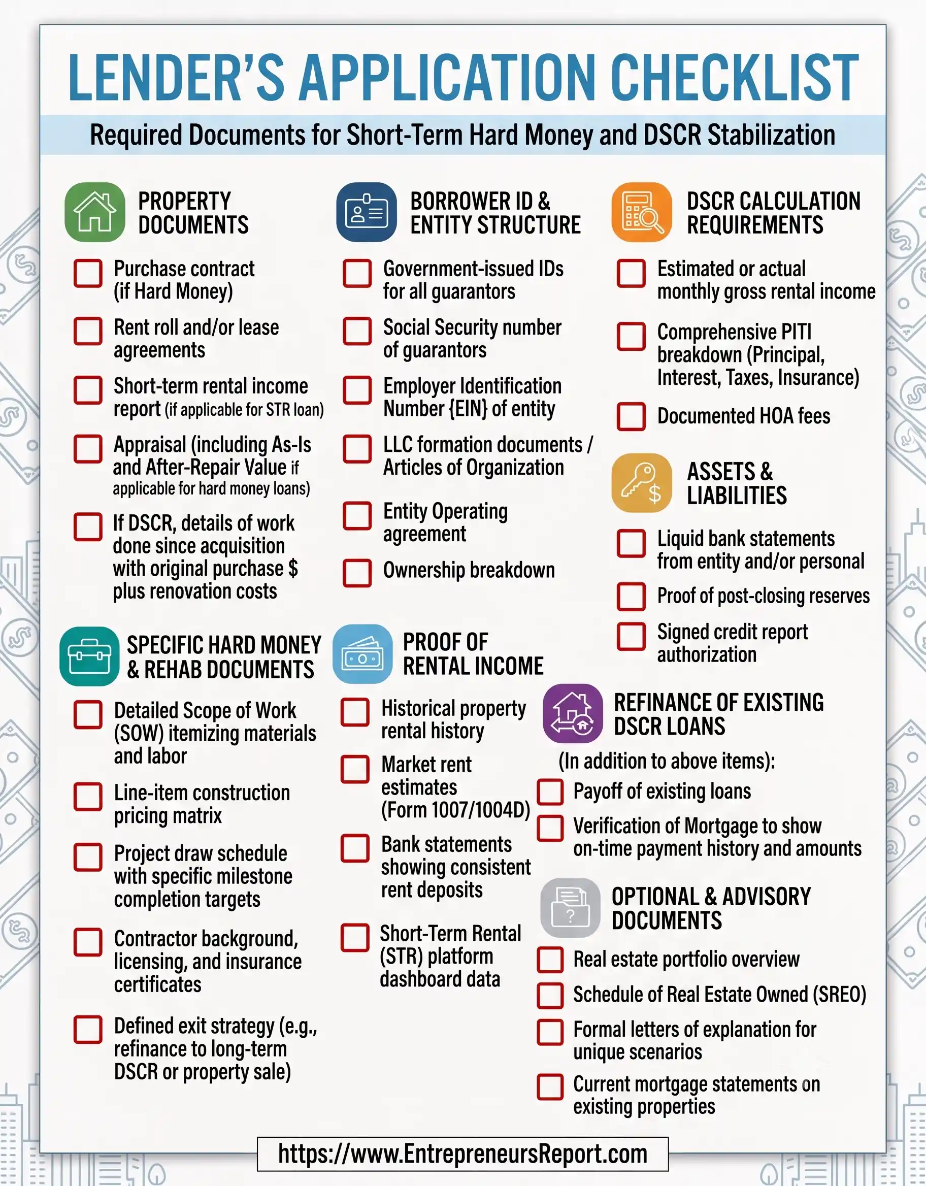 DSCR and Hard Money Checklist 070126 DSCR Stabilization and hard money documents