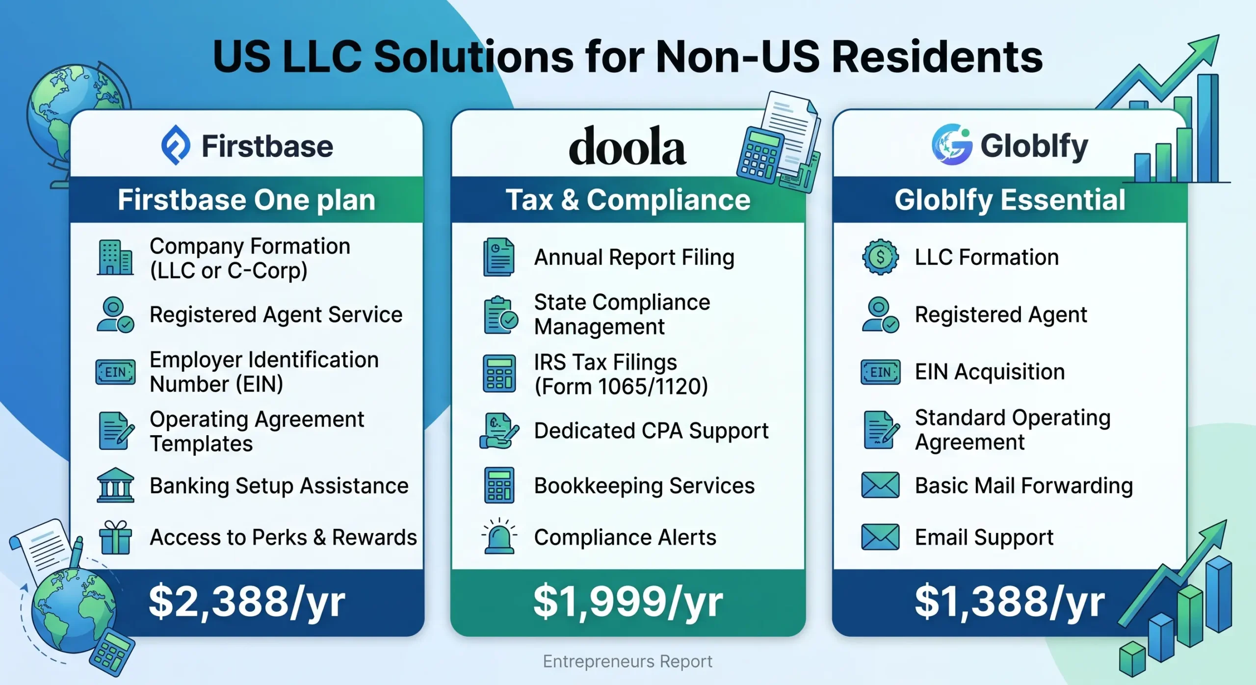 US LLC for non-US owners
